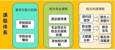 院聞其詳 經(jīng)濟(jì)與管理學(xué)院的精心管理之道