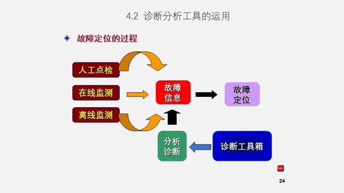 數(shù)智賦能 現(xiàn)代設(shè)備故障管理新模式