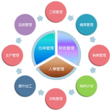 以精細(xì)核算制勝 惠州鼎捷易助定制工資核算開(kāi)發(fā)與管理方案