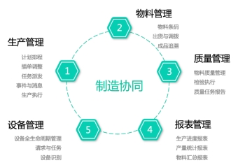 “操刀”精益生產(chǎn)，打造高效協(xié)同的“透明車(chē)間”——華為云助力吉瑞刀具生產(chǎn)制造數(shù)字化升級(jí)